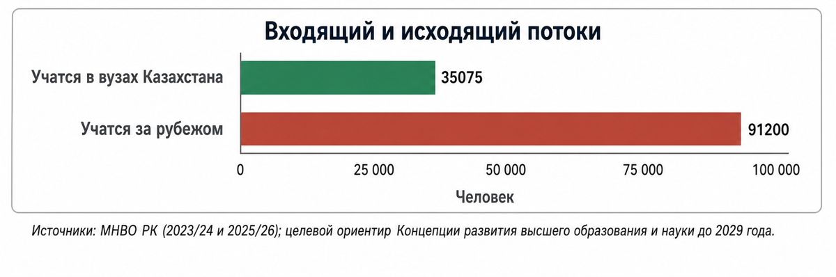 таблица