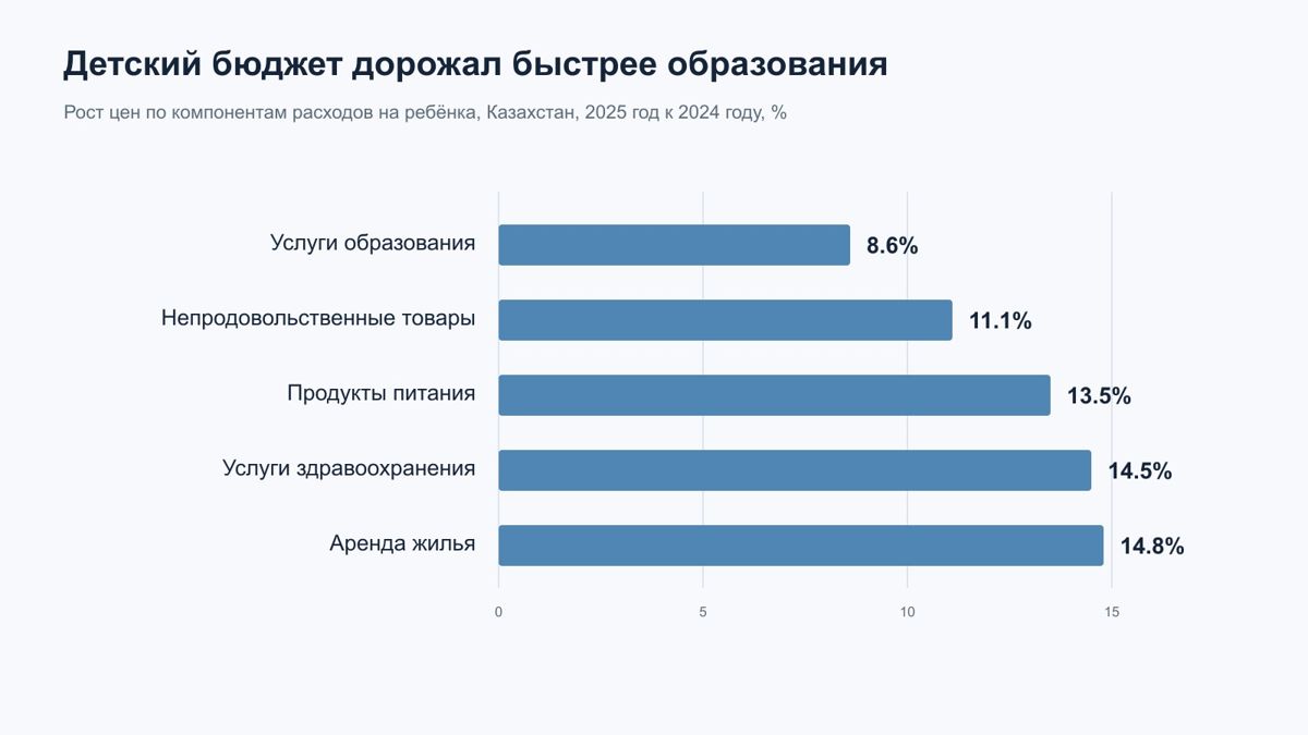 Детский бюджет