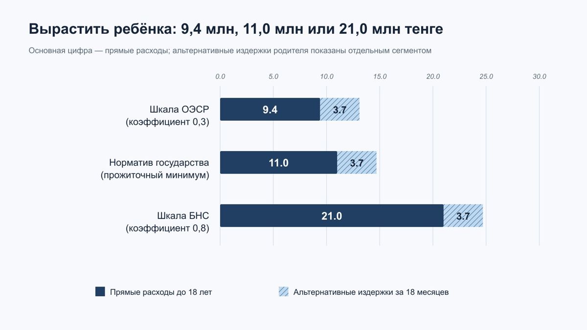 Вырастить ребенка график